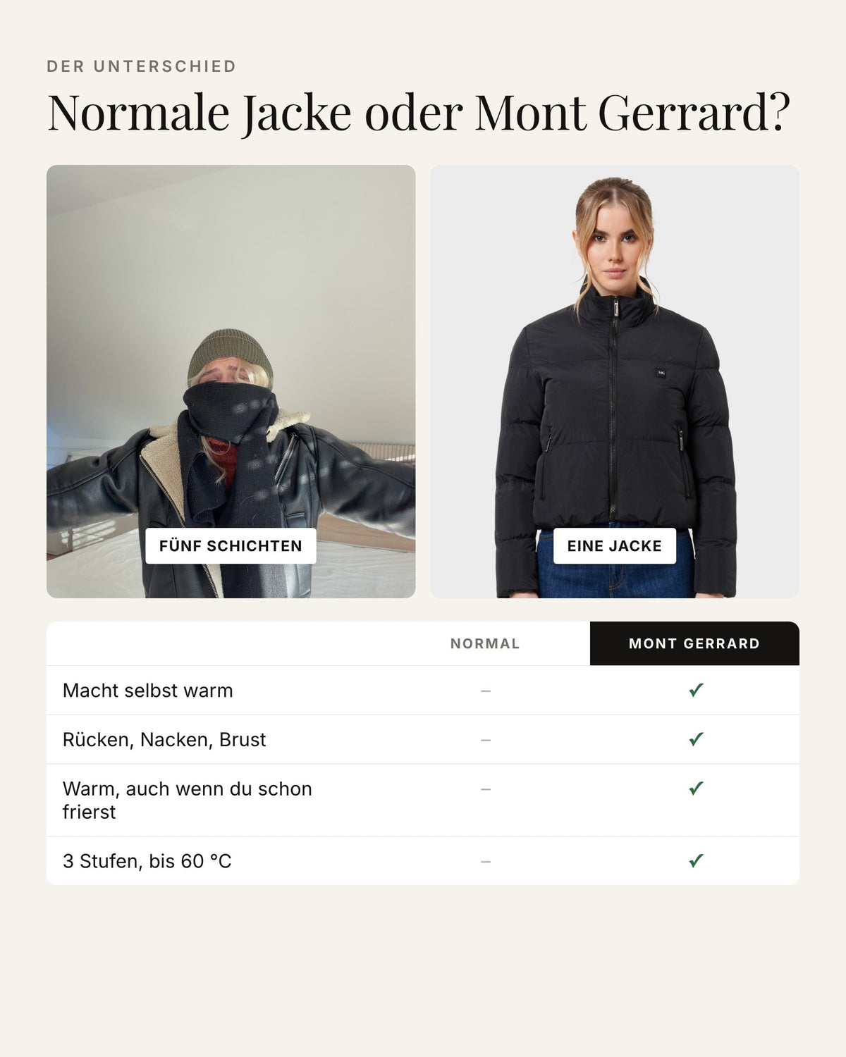Mont Gerrard beheizte Jacke schwarz crop – Vergleich: normale Jacke und Mont Gerrard